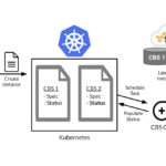 Image shows illustration of the Pure Storage storage-as-a-service model