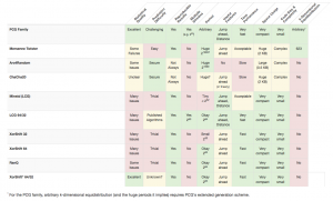 RNG table