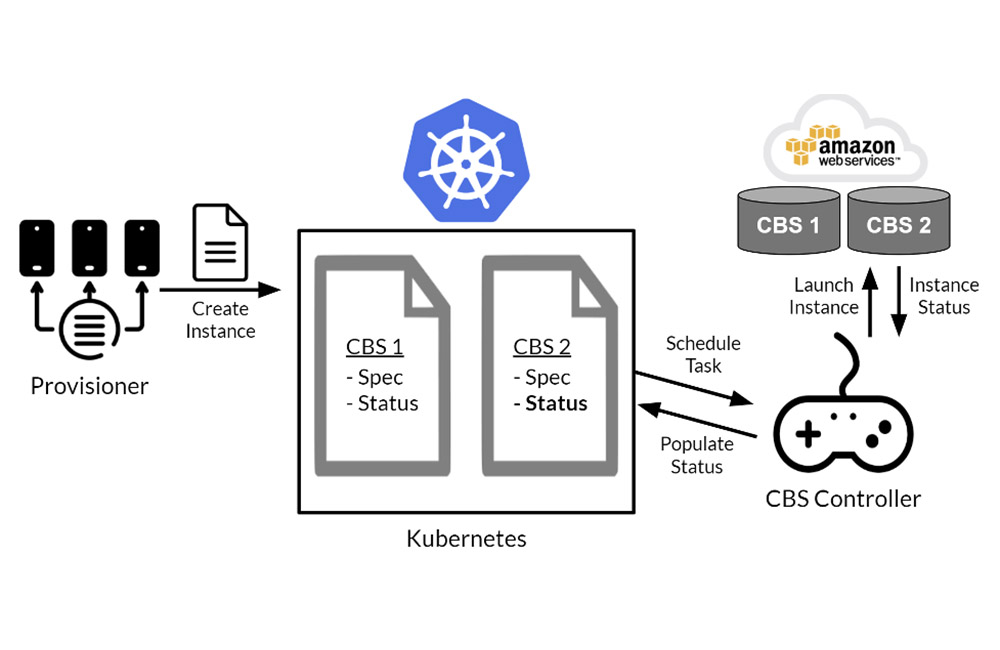 Image shows illustration of the Pure Storage storage-as-a-service model