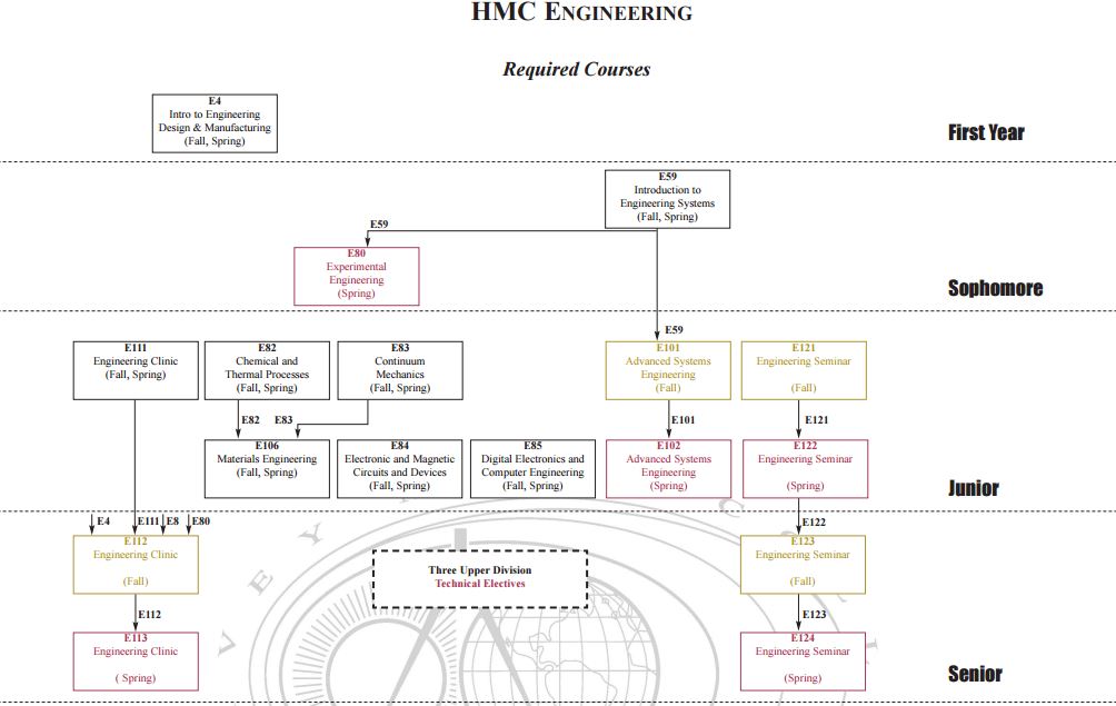 hmc eng