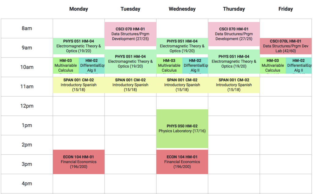 A grid schedule that runs from 8am-5pm, Monday through Friday. The mornings are filled with math, physics, computer science, and Spanish classes all week. There is a financial economics class Monday and Wednesday afternoons from 2:45-4pm, and a physics lab from 12:45-2:30pm Wednesday as well. 