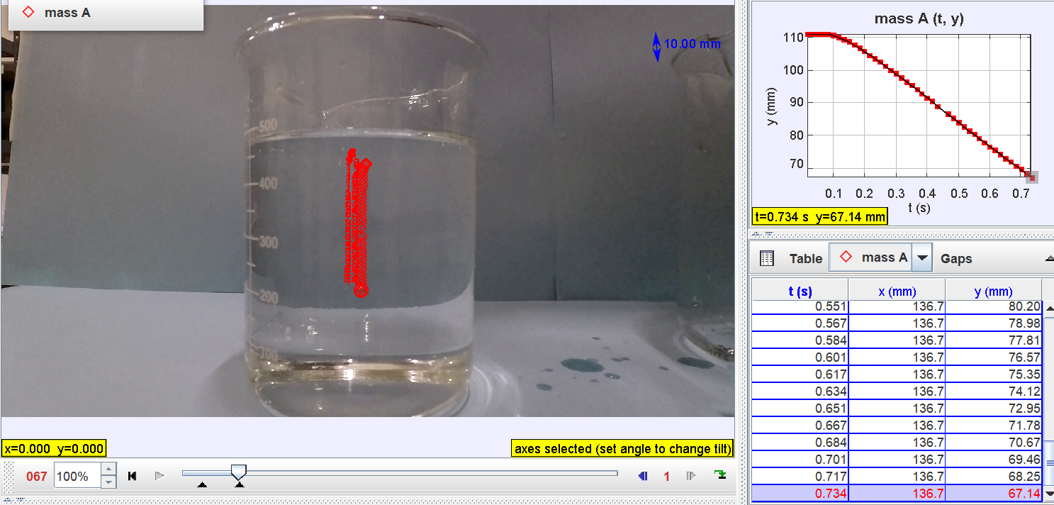 On the left side, a beaker containing liquid and a ball dropping. On the right side, a graph of position v time and a table of its values.