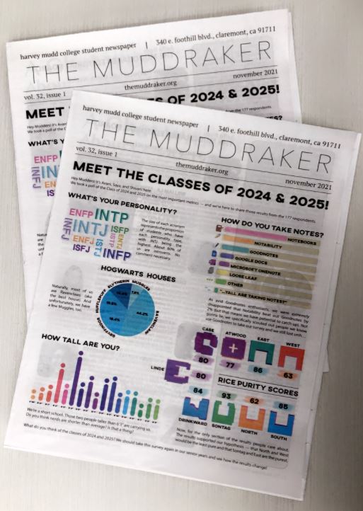 Edition of the Muddraker with front headline "Meet the Classes of 2024 and 2025" and subheadlines "What's Your Personality," "How Do You Take Notes?," "Hogwarts House," "How Tall are You?" and "Rice Purity Score."