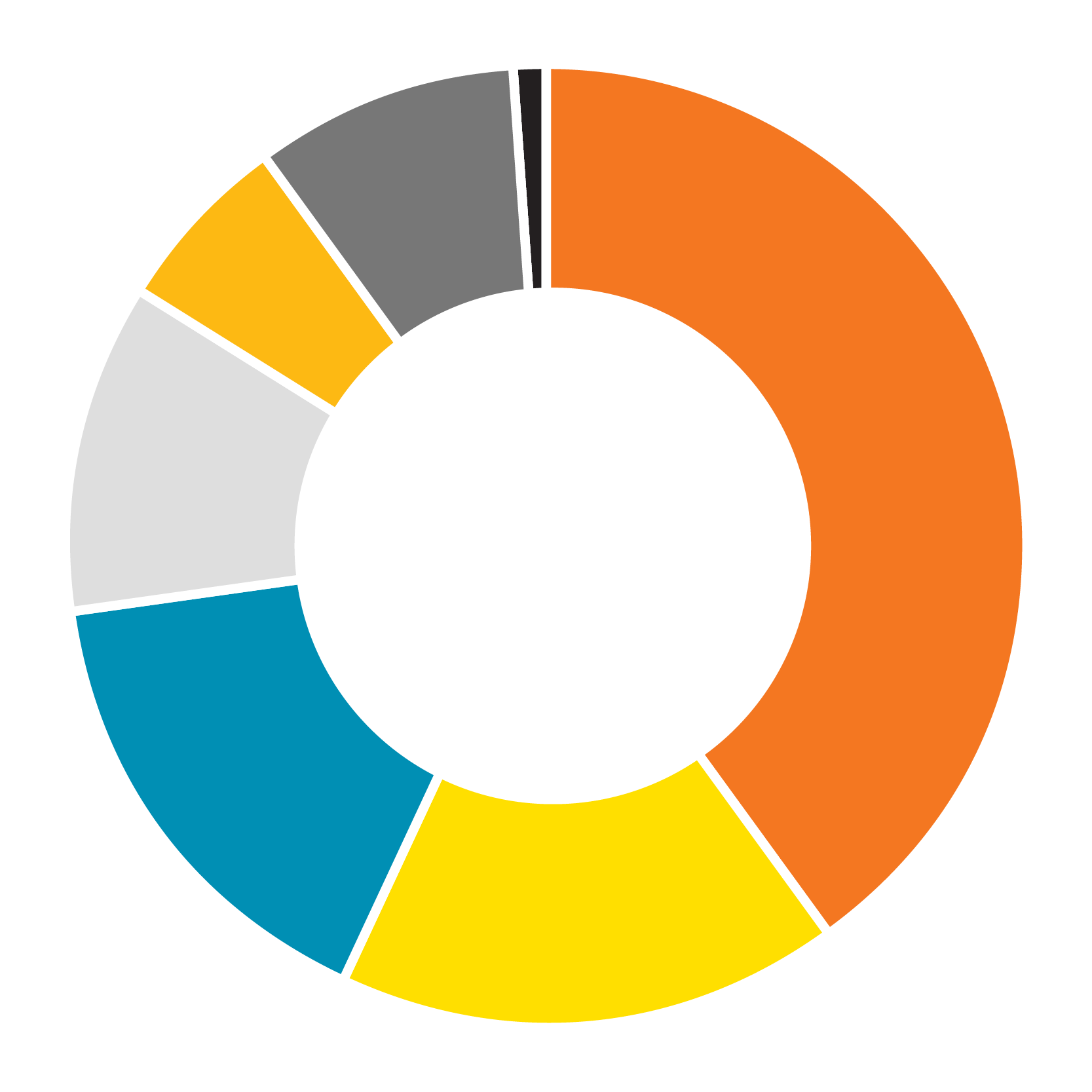 Pie chart of 2021–2022 expenses. Values described in list below.