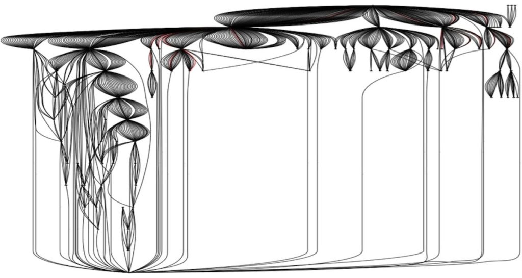 Memory map.