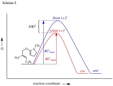 A free energy diagram illustrating how computed free energies of activation help explain kinetic differences for a model Claisen rearrangement