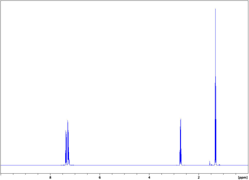 Graph of the Spectrum of Ethylbenzene