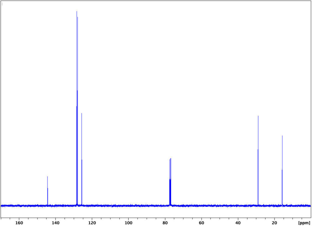 chart showing Spectrum of Ethylbenzene