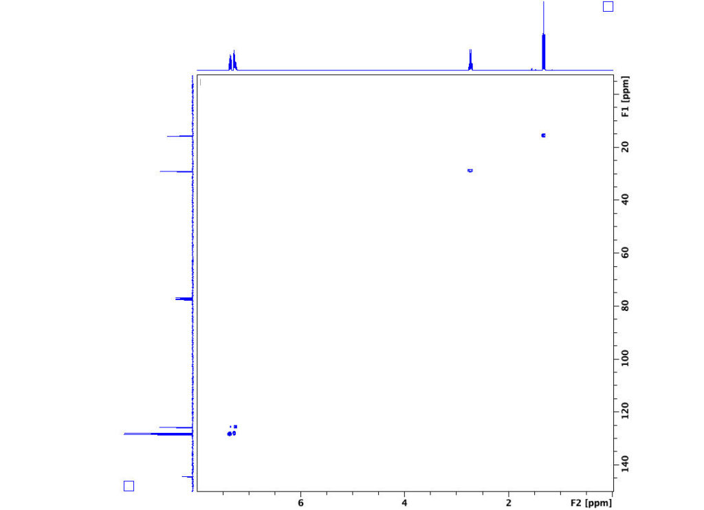 chart of Spectrum of Ethylbenzene