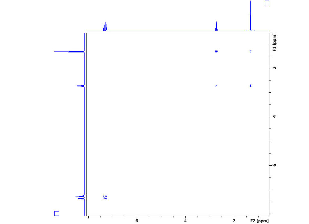 charts of Spectrum of Ethylbenzene