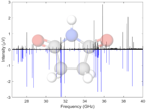 Spectroscopic graph