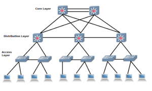 Redundant-network-topology