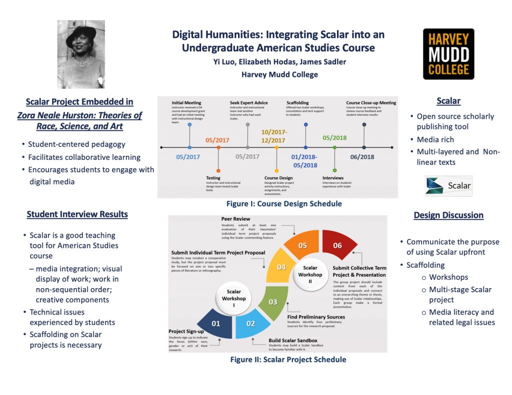 ELI ARCS Presentation Poster