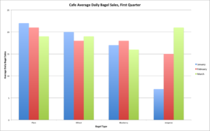 Bar chart showing monthly visitors for the first quarter 2017. Described under the heading Site visitors Full Text.