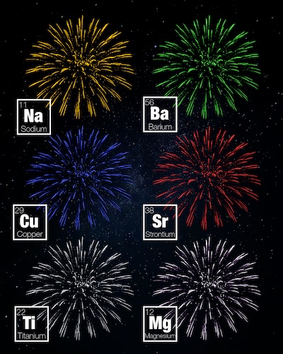 Six different color firework bursts each overlaid with chemical symbols