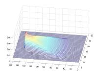 A thin drop deformed under windshear. (Ben Bryant, HMC Math 2003)