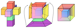 Diagram showing the three stages of folding a tesseract.