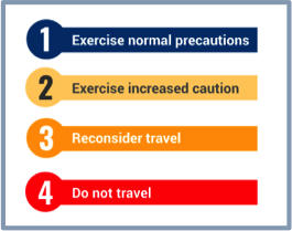 Four travel advisory rating levels.