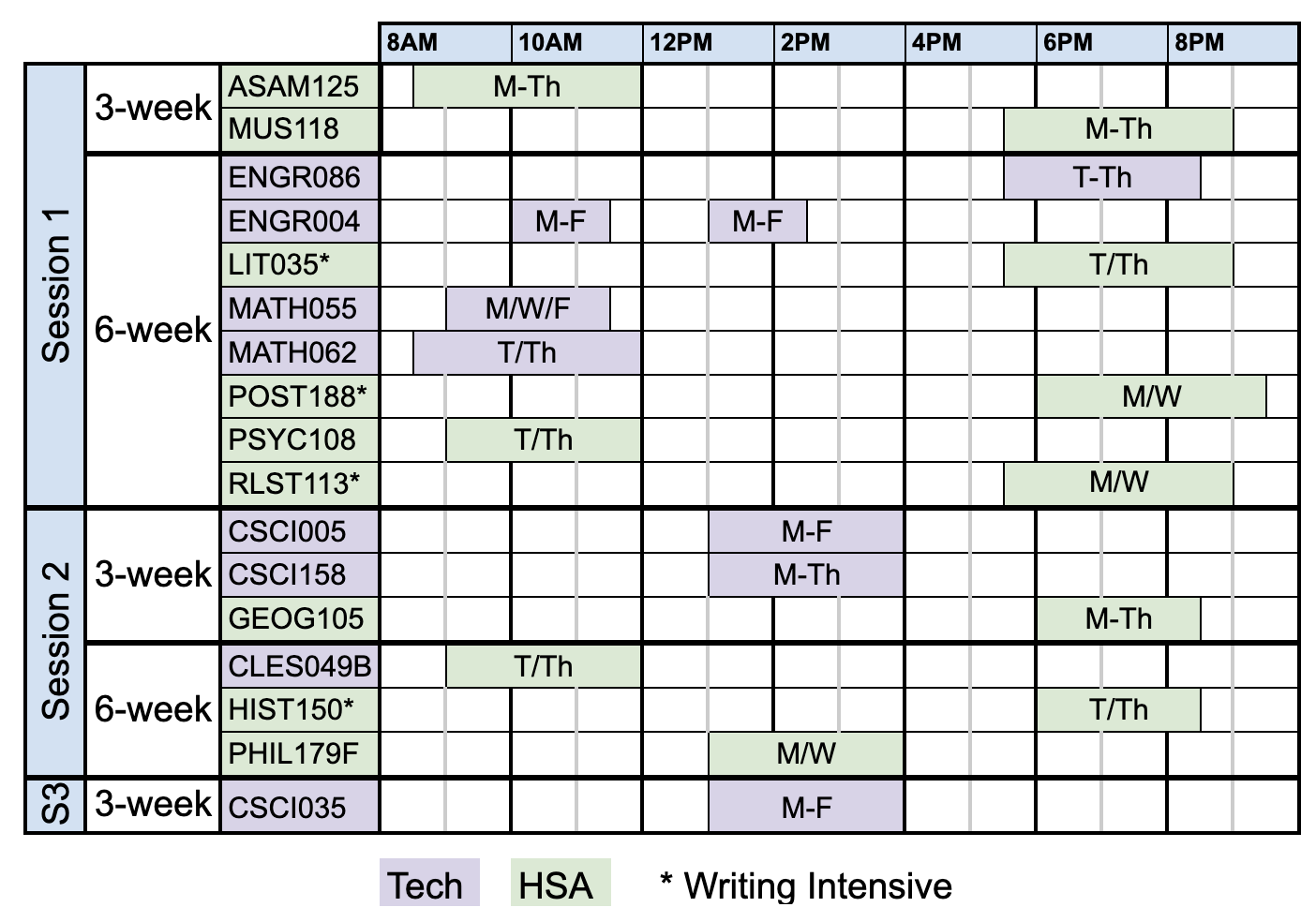 A visual grid of the Summer 2026 course schedule showing class days and times. All schedule details are provided in text format within the individual course descriptions on this page.