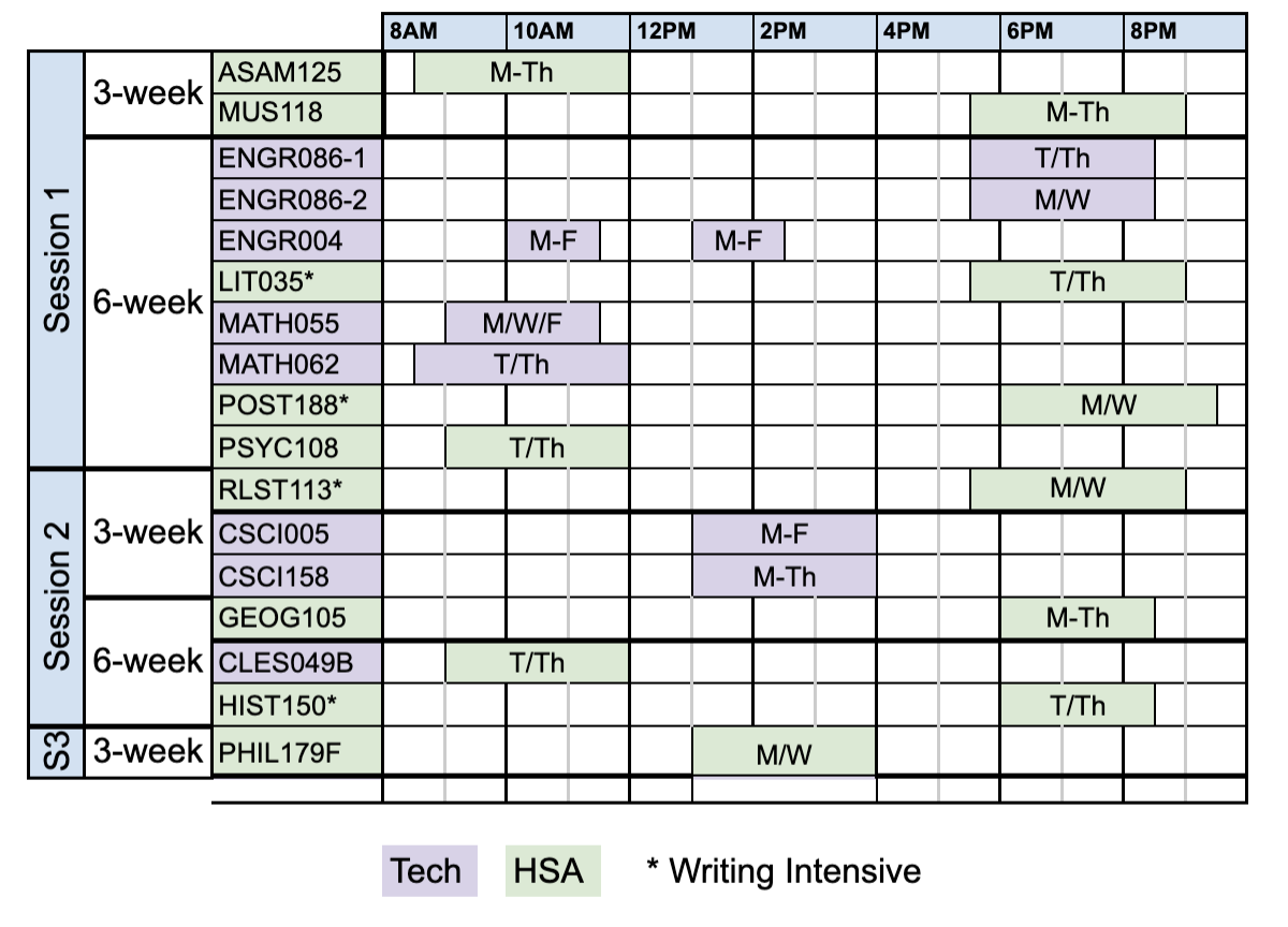 A visual grid of the Summer 2026 course schedule showing class days and times. All schedule details are provided in text format within the individual course descriptions on this page.
