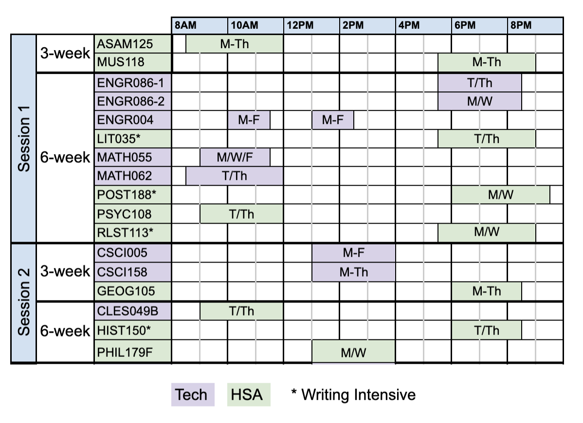 A visual grid of the Summer 2026 course schedule showing class days and times. All schedule details are provided in text format within the individual course descriptions on this page.